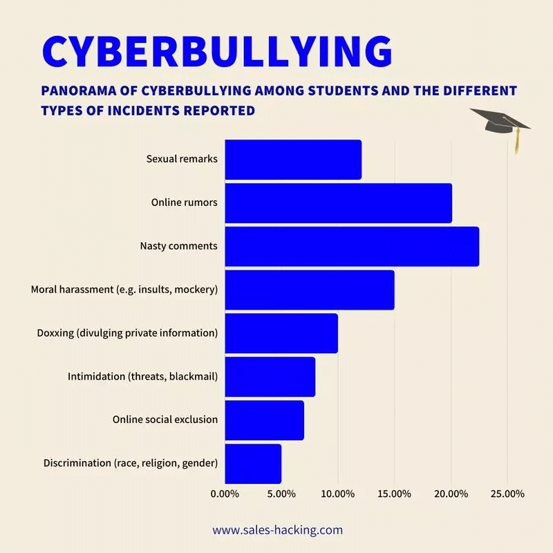 Behind the Keyboard: The Faces of Cyberbullies (ebook) - Sabrina Carol Bookshop