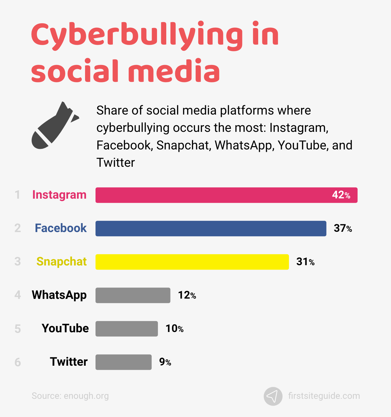 Behind the Keyboard: The Faces of Cyberbullies (ebook) - Sabrina Carol Bookshop